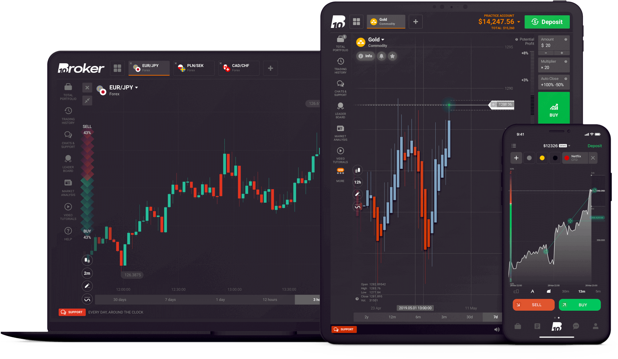 Broker 10 Trading Platform